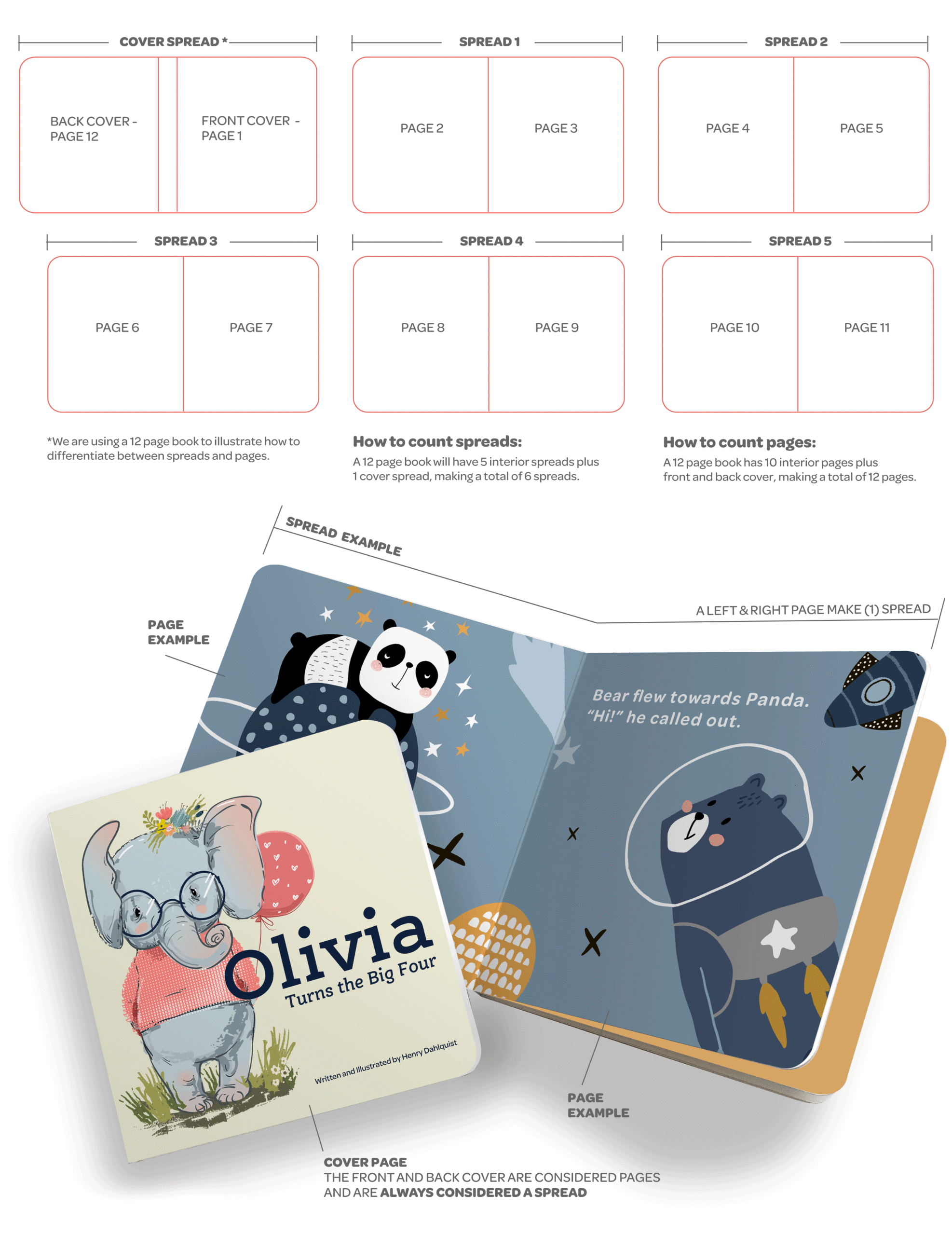 Spread vs Pages of a Board Book Example